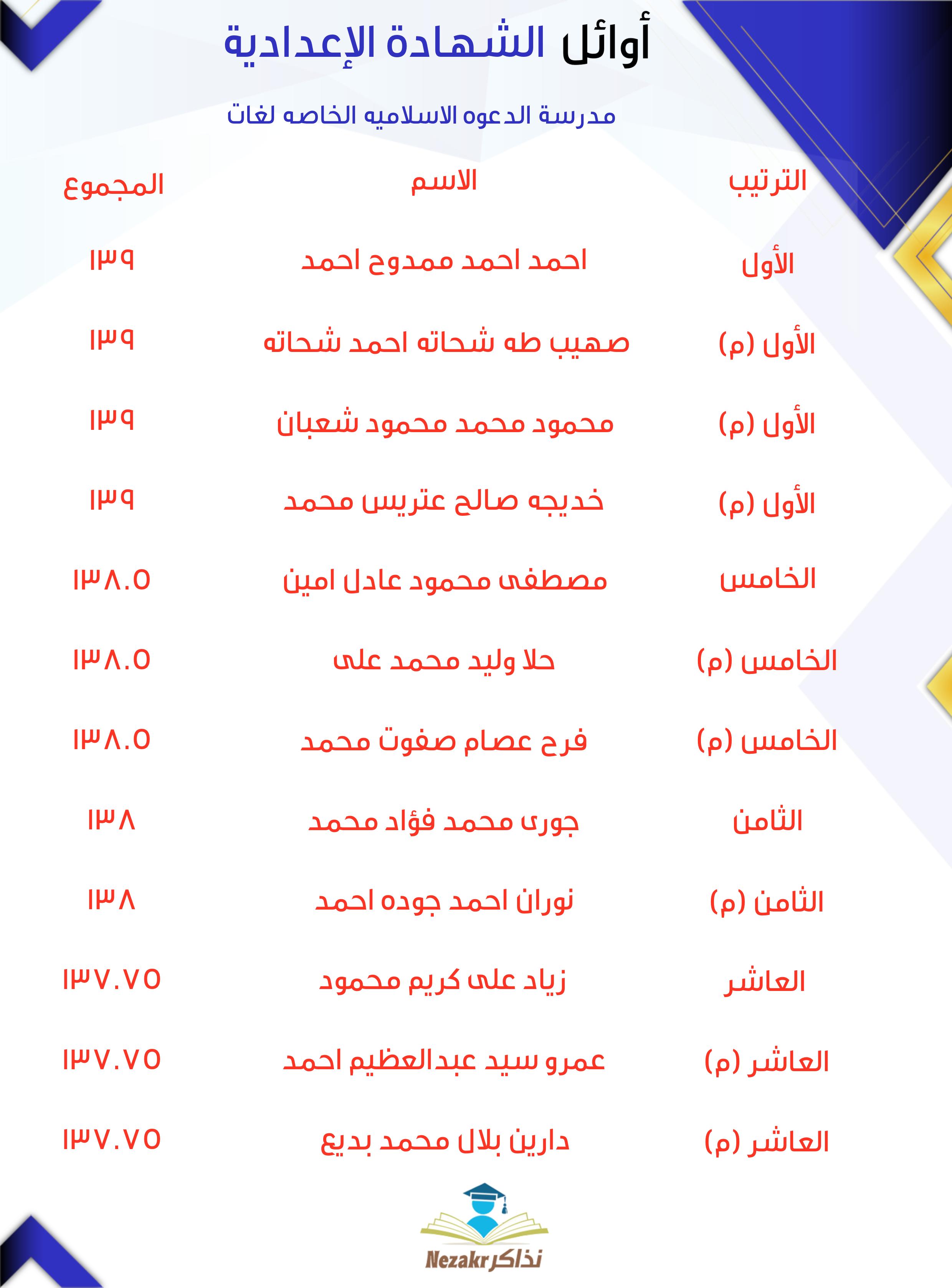 قائمة الأوائل  